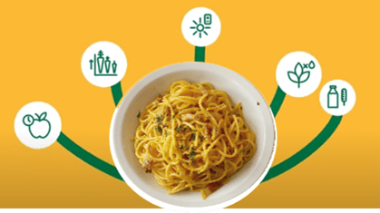 Spaghetti aan data